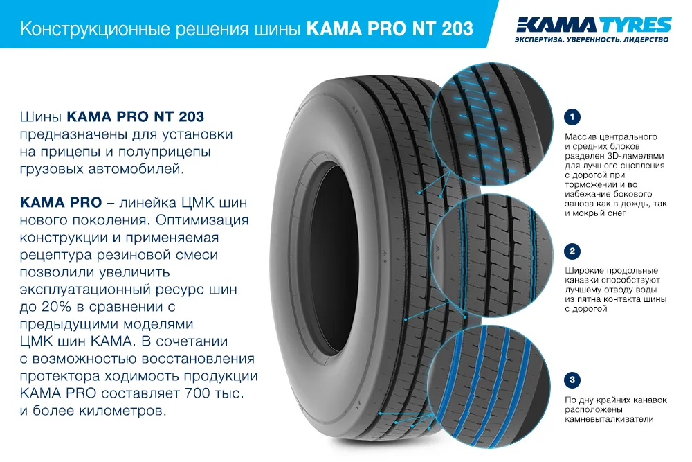 ЦМК шины KAMA PRO NT 203  в Усинске
